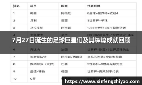 7月27日诞生的足球巨星们及其辉煌成就回顾